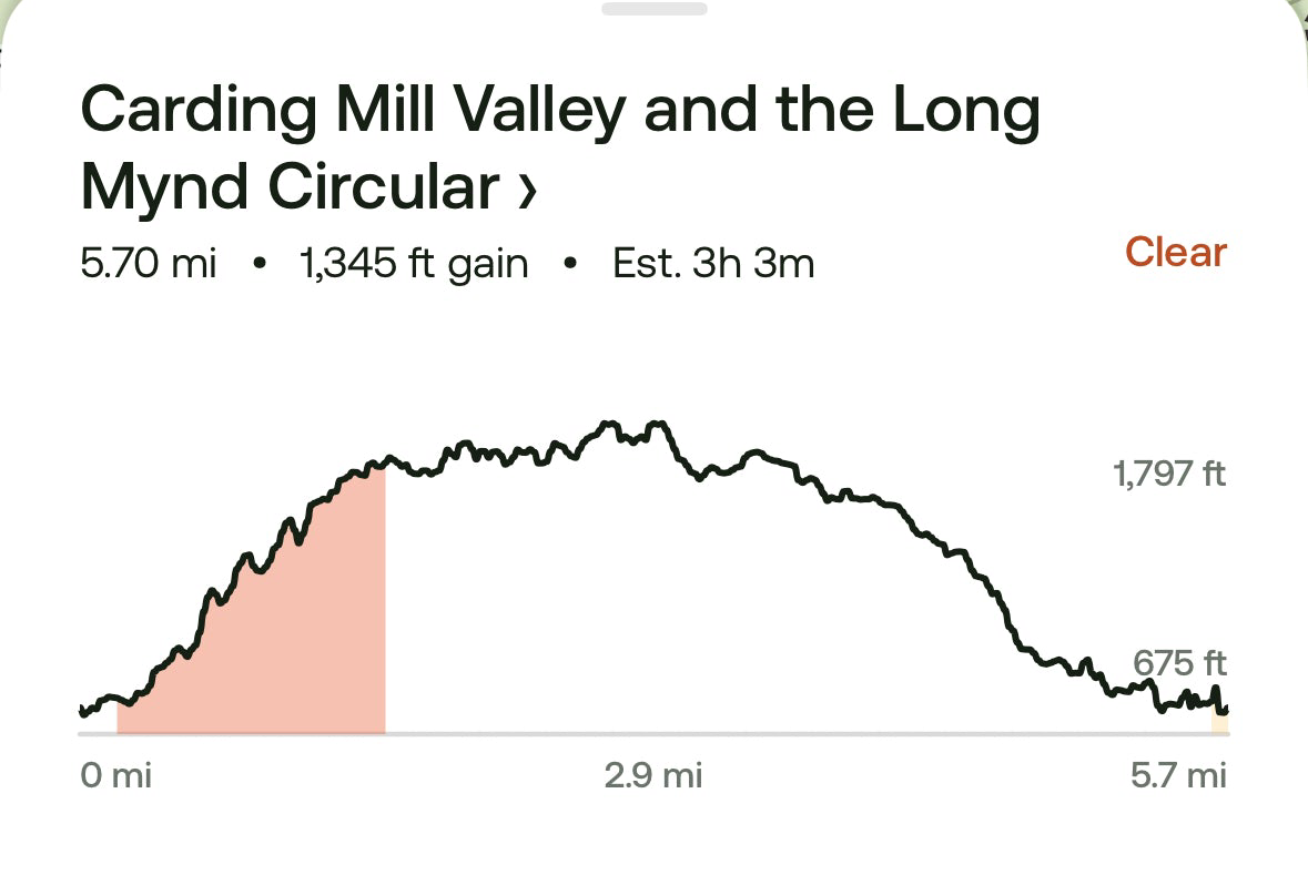 Shropshire Hills Walk or A day in Shrewsbury (AONB) Carding Mill Valley & The Long Mynd Circular. 6 Miles Mod - Saturday 11th October