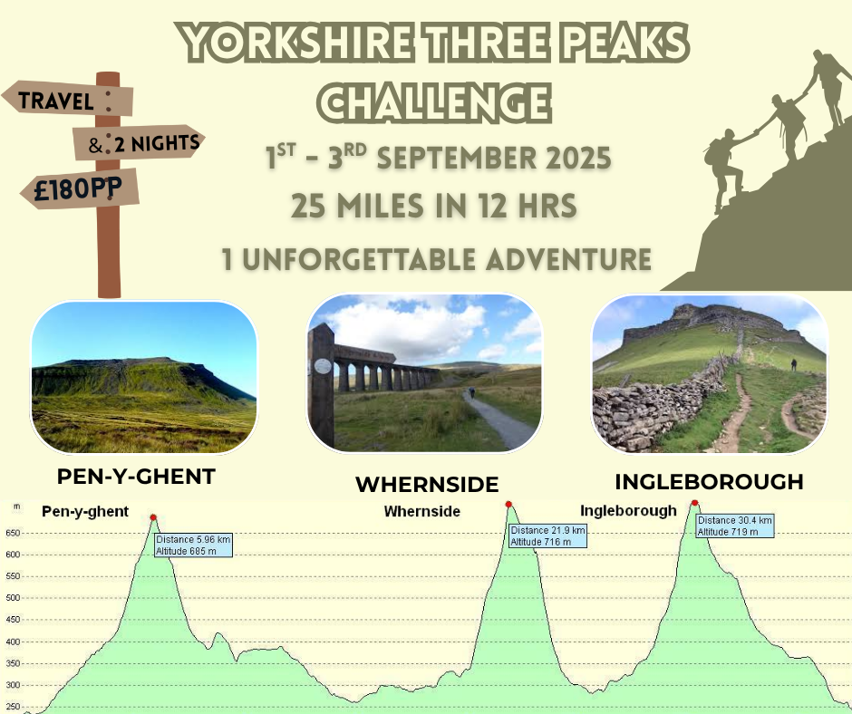 Yorkshire Three Peaks Challenge 1st - 3rd September 2025